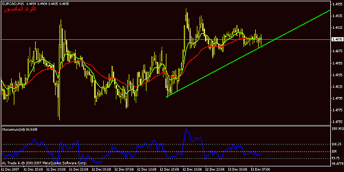 eurcad-15.gif‏