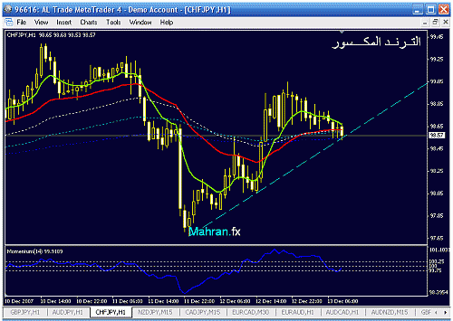 chfjpy h1.gif‏