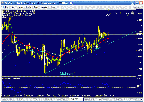 eurcad h1.gif‏