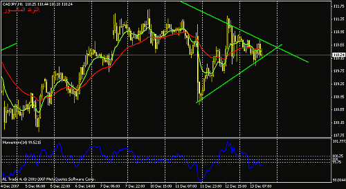 cadjpy-h1.gif‏