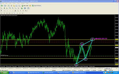 GBPJPY AB=CD 231.73.jpg‏