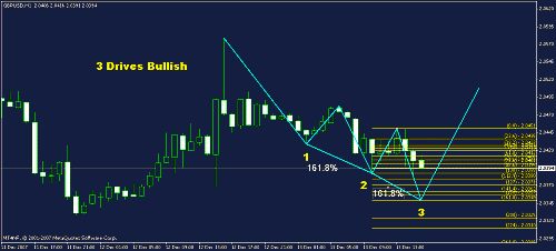 gbpusd 1 before 13122007 -.gif‏
