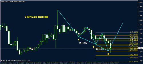 gbpusd 1 before 13122007 - after.gif‏