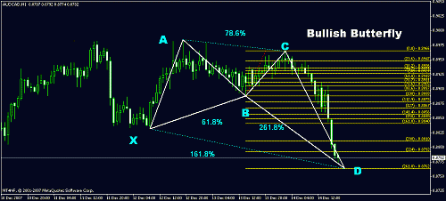 audcad1h = 14122007.gif‏