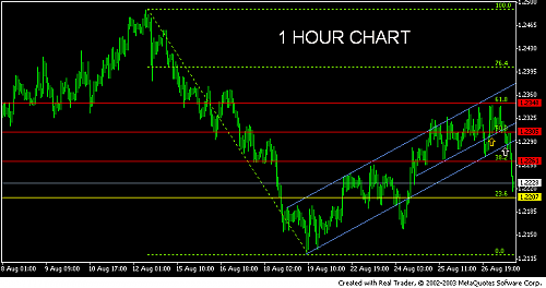 eurusd 1 hour chart.PNG‏