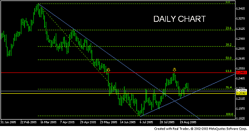 eurusd 1daily chart2982005.PNG‏