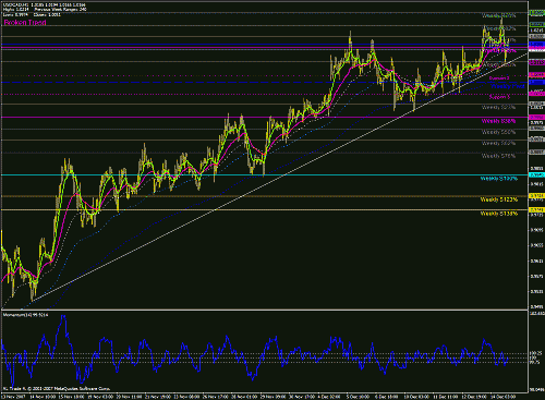 usd cad h1 16 12 2007.gif‏