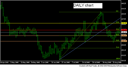 eurjpy daily chart2982005.PNG‏