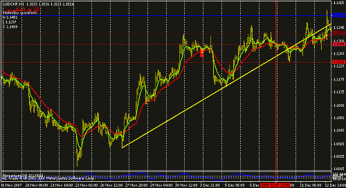 usdchf-1.gif‏