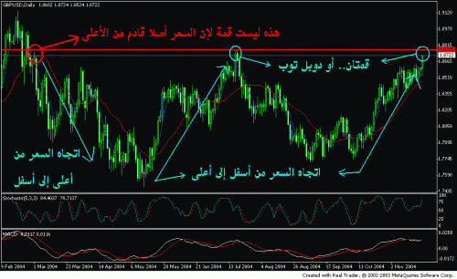 gbpusd 3tops.GIF‏