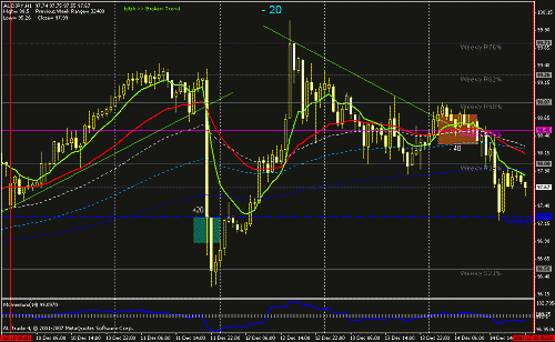 aud - jpy +20 -40.gif‏