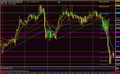 aud cad +20 +20.gif‏