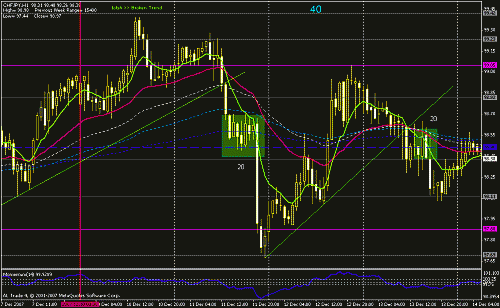 chf - jpy +20 +20.gif‏