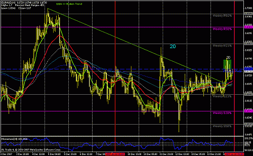 eur - aud +20.gif‏