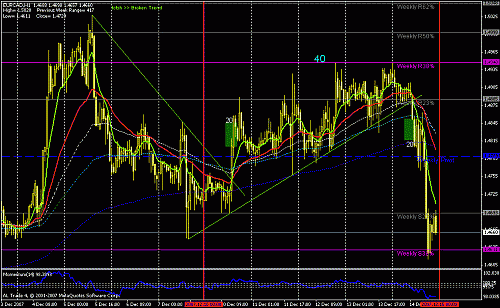 eur - cad +20 +20.gif‏