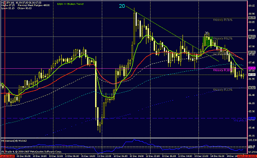 nzd - jpy +20.gif‏