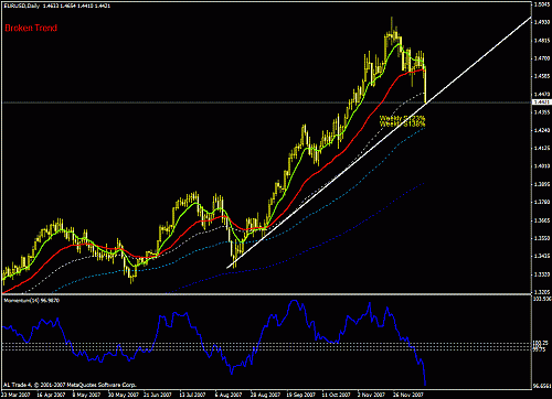 eur.gif‏