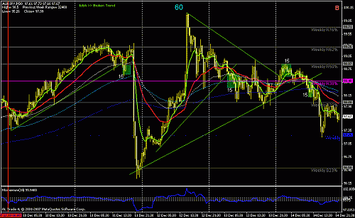 aud - jpy +15 +15 +15 +15.gif‏