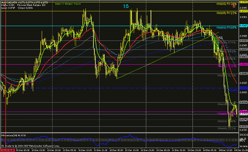 aud cad +15.gif‏