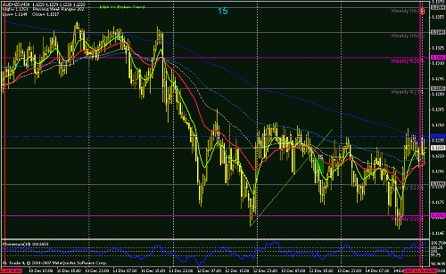 aud nzd +15.gif‏