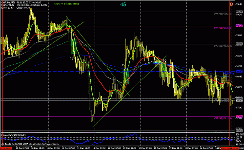 chf - jpy +15 +15 +15.gif‏