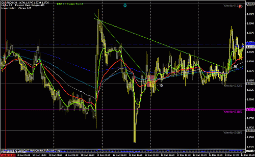 eur - aud (-15) +15.gif‏