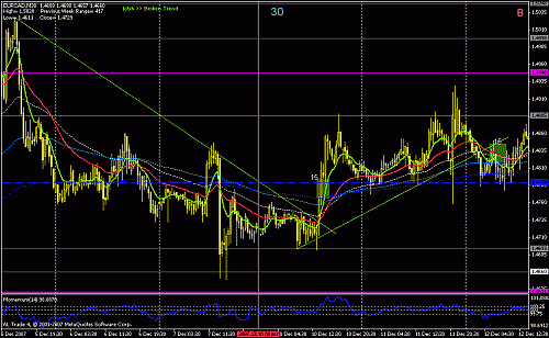 eur - cad +15 +15.gif‏