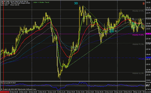 gbp - jpy +15 +15.gif‏