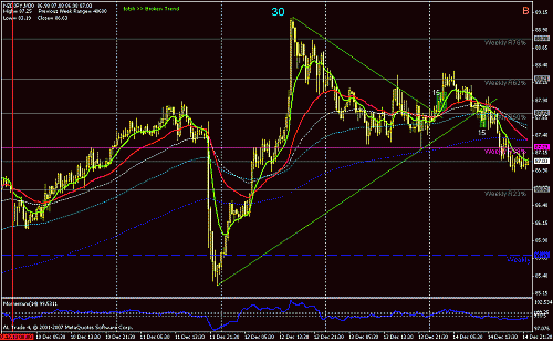 nzd - jpy +15 +15.gif‏