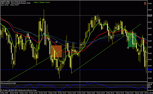 aud - jpy (-10) +10.gif‏