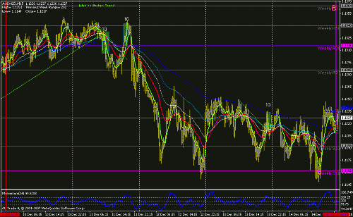 aud - nzd +10 +10 +10  0.gif‏