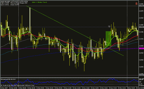 aud cad +10.gif‏