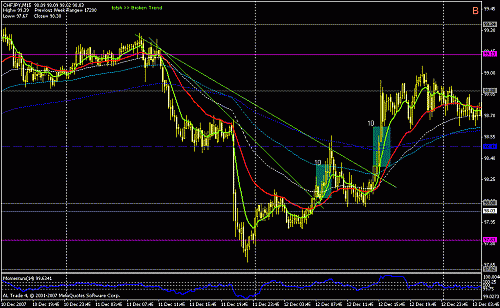 chf - jpy +10 +10.gif‏