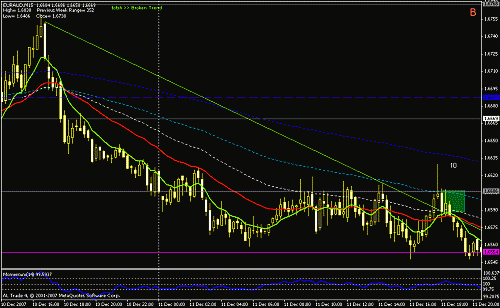 eur - aud +10.gif‏