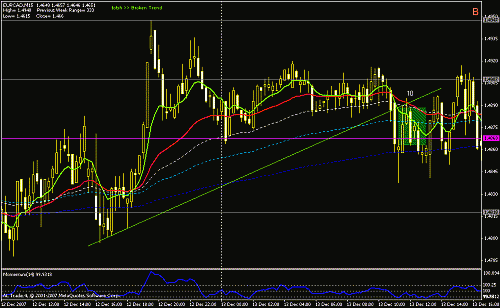 eur - cad +10.gif‏