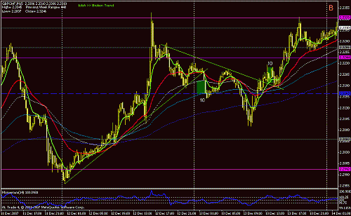 gbp - chf  +10 +10.gif‏