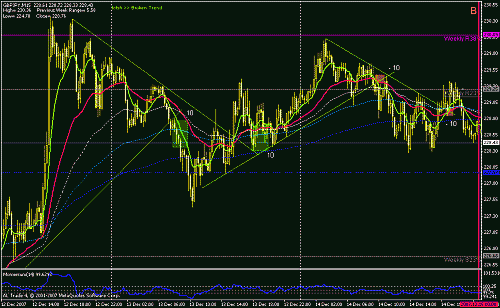 gbp - jpy (-10) (-10) +10 +10.gif‏