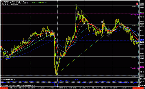 nzd - jpy (-10 -10  -10 ) 0.gif‏