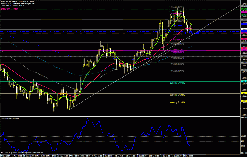 eur chf  h4 17 12 2007.gif‏