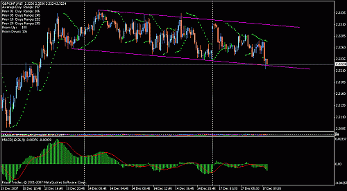 gbp chf.gif‏