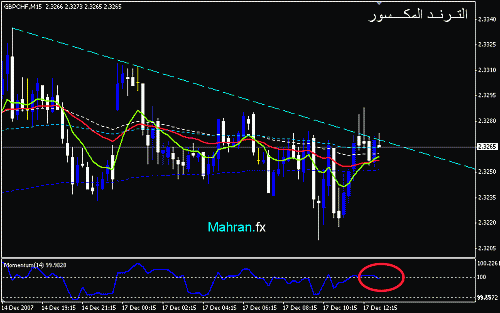 gbpchf  15.gif‏