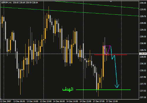 GBPJPY.GIF‏