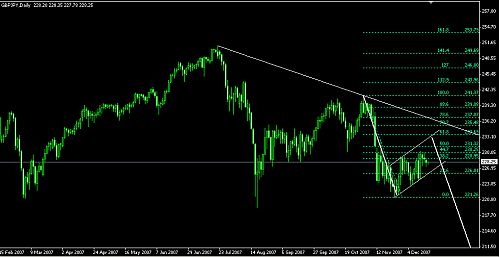 gbpjpy5.png‏