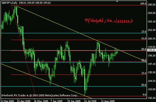 gbpjpy-daily.gif‏