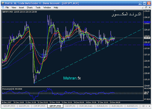 gbpjpy  m30.gif‏