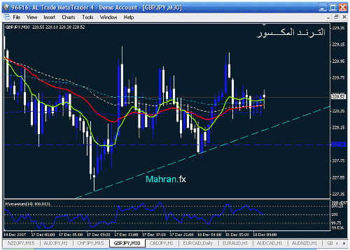 gbpjpy  m302.gif‏