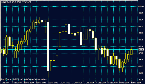 audjpy.gif‏