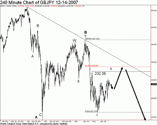 Crazzy%20wave%20chart.gif‏