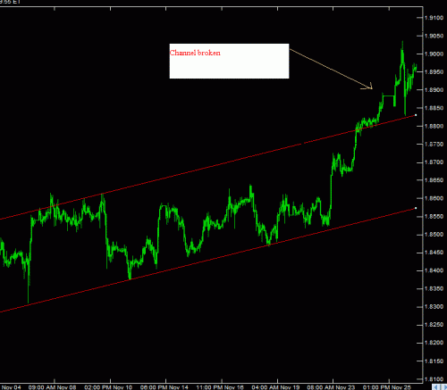 gbp-usd new channel.gif‏