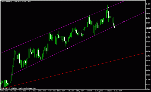 gbpusd wkly.gif‏